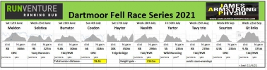 Logo for Neolith Fell Race