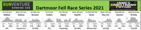 Logo for Great Links Tor Flyer -Fell Race