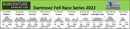 Logo for Great Links Tor Flyer -Fell Race