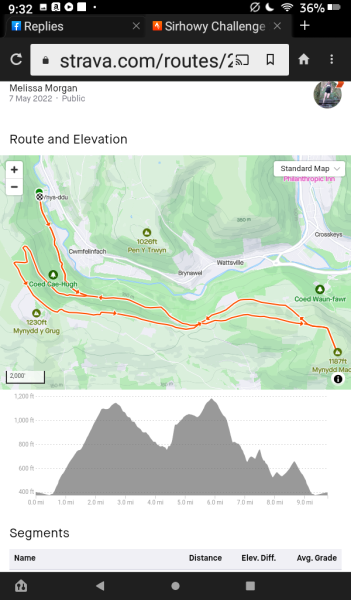 Sirhowy Challenge carousel image 1