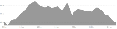 Logo for Belstone loop open and Devon Champs 2025 Fell Race